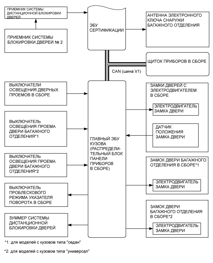 A0076IDE01