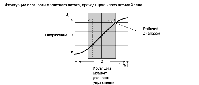 A0076IGE01