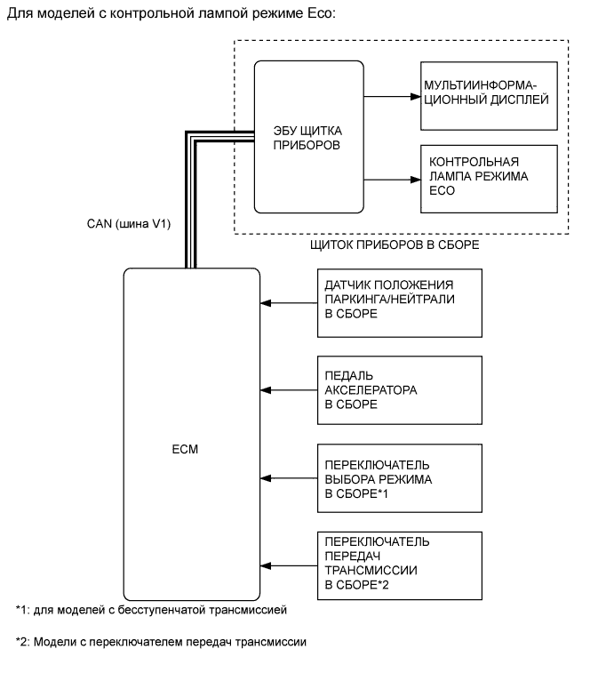 A0076SEE01