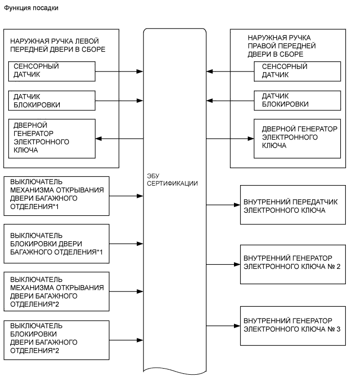 A0076TDE01