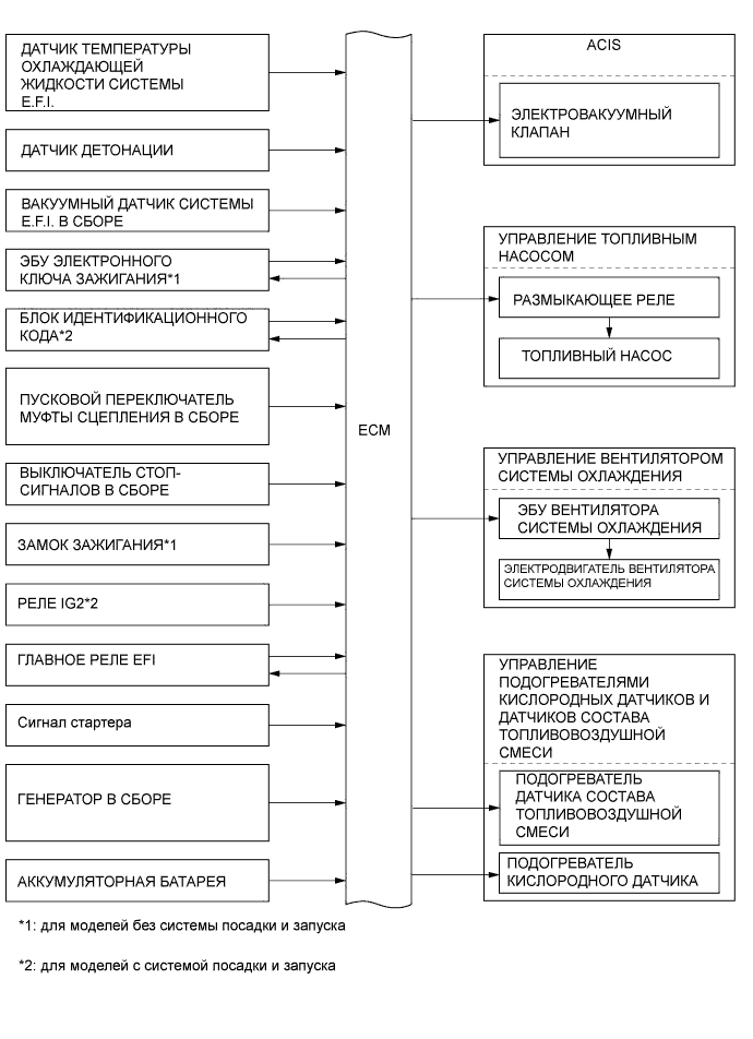 A00DV97E01