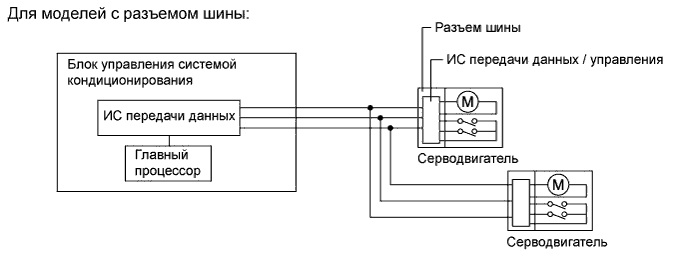 A00DVBPE01