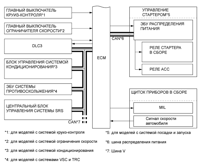 A00DVCVE01