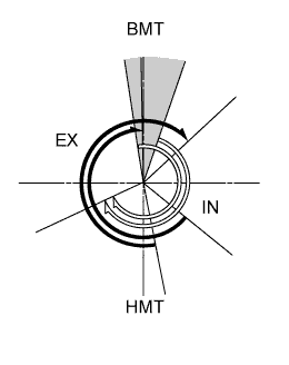 A00OWBEe01