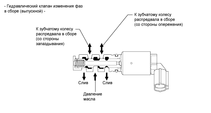 A00OWDKE01