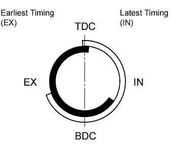 A00OWPXE01