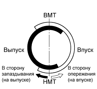 A00OWTZE01