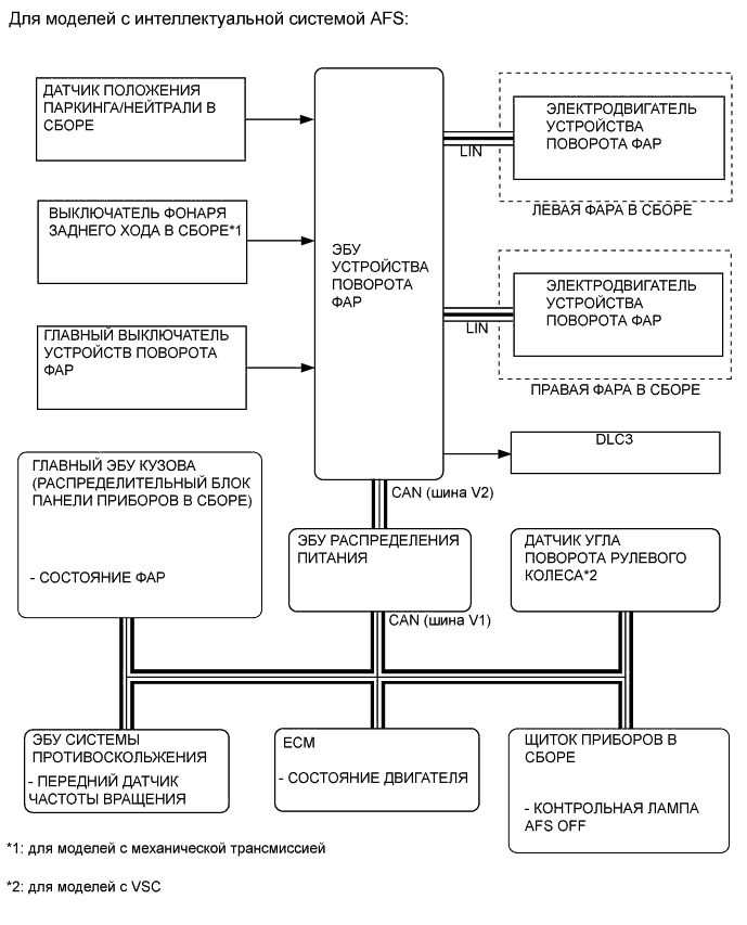 A010FRSE01