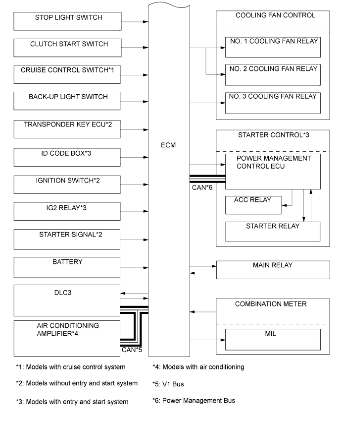 A0039X8E01