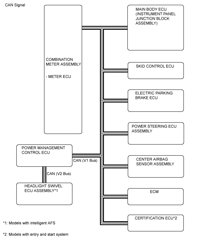 A005WMUE01