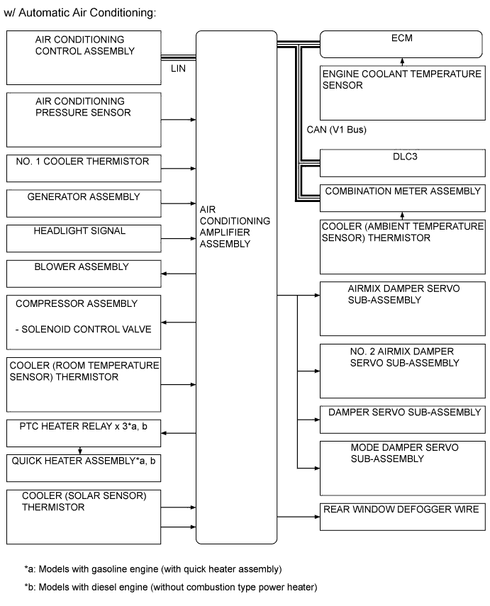 A005WPFE01