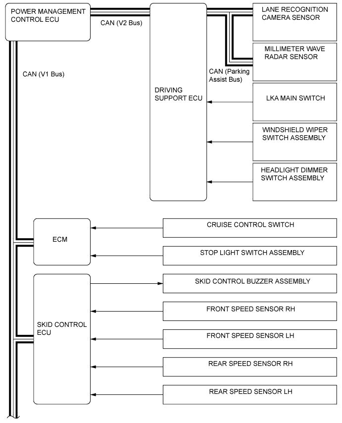 A005WPKE02