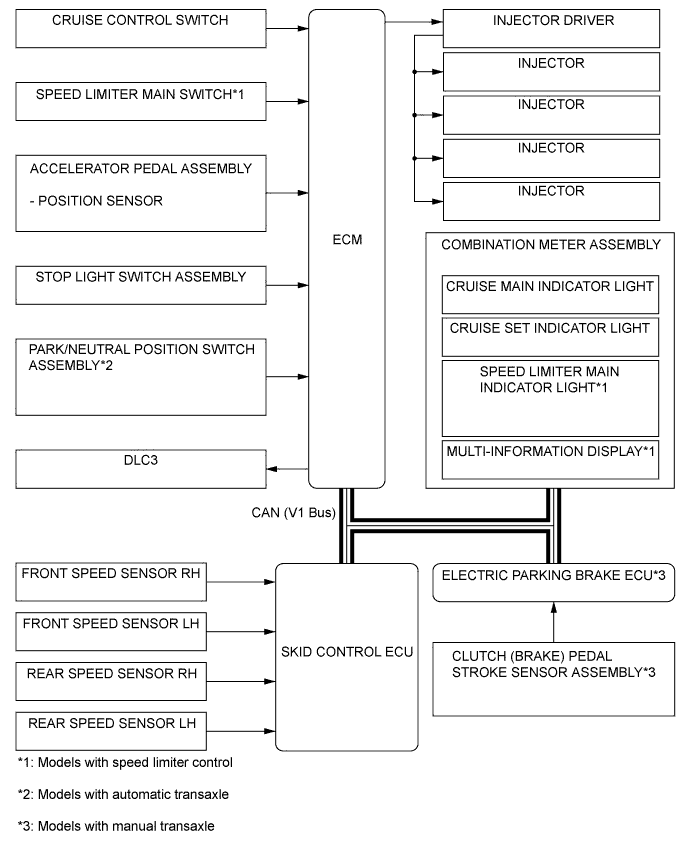 A005WQPE01