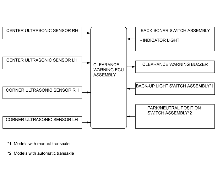 A005WR6E02