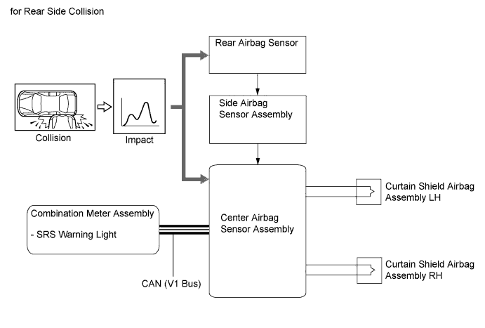 A005WURE01