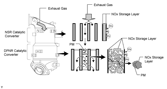 A005WV6E01