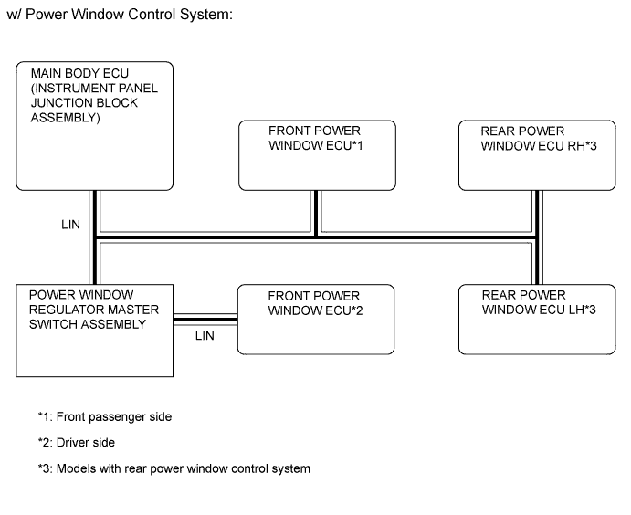 A005WY5E01