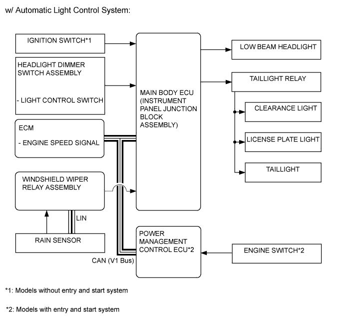 A005X0JE01