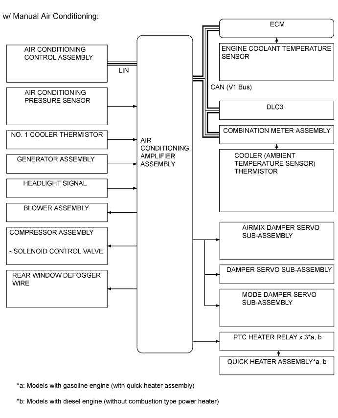 A005X0PE01