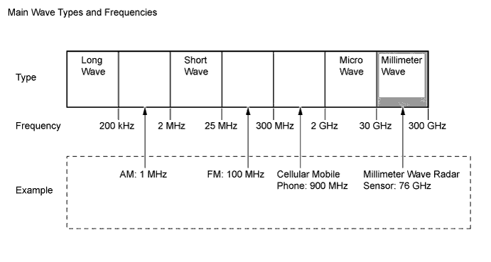 A005X1UE01