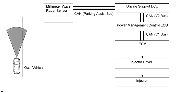 A005X4CE01