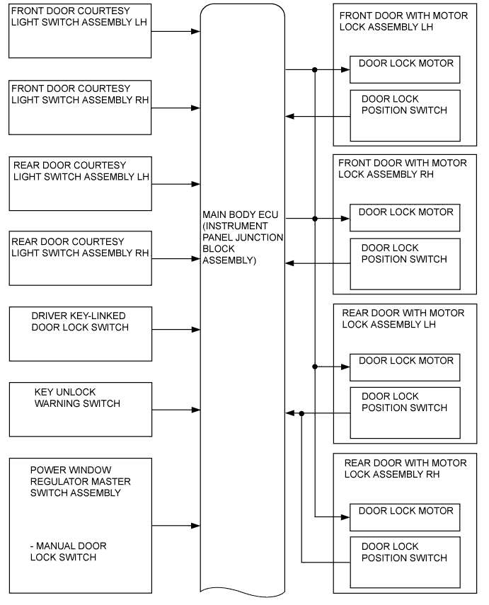 A005X57E01