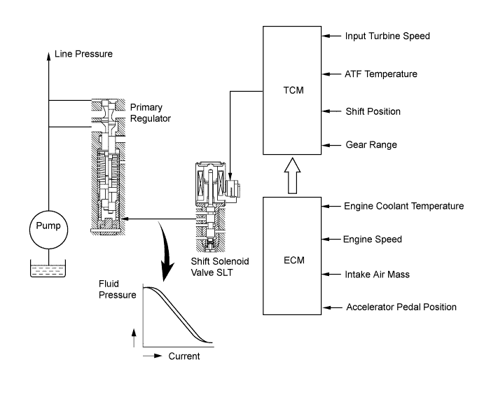 A00DVTZE01