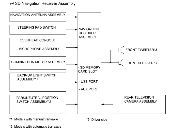 A00DW95E03