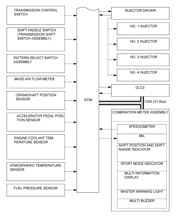 A00DWAIE01