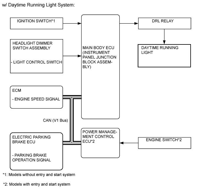 A00OWBNE01