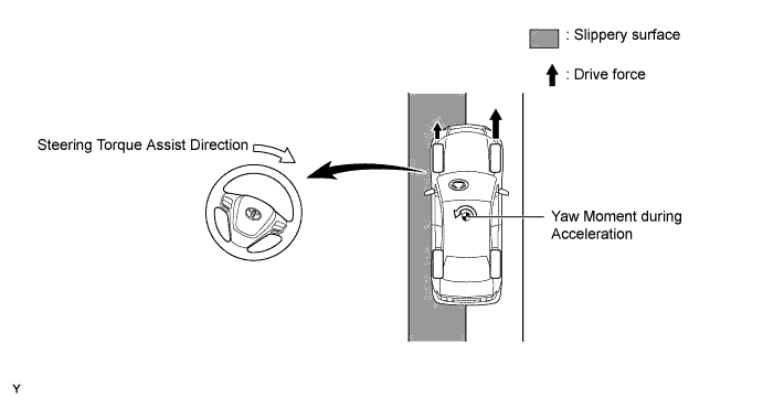 A00OXLYE01