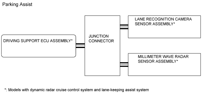 A00OXMVE01