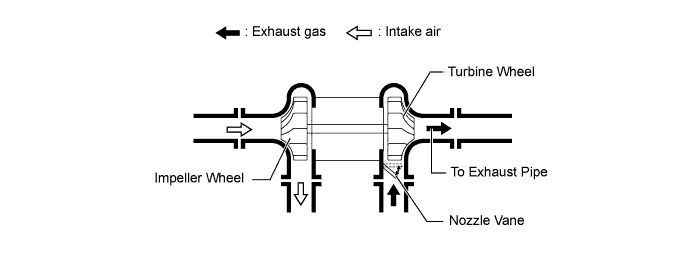 A00OXQZE01