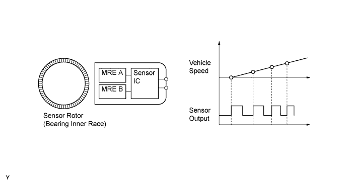 A00OY35E01