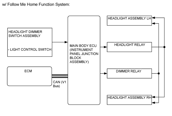 A010FAQE01