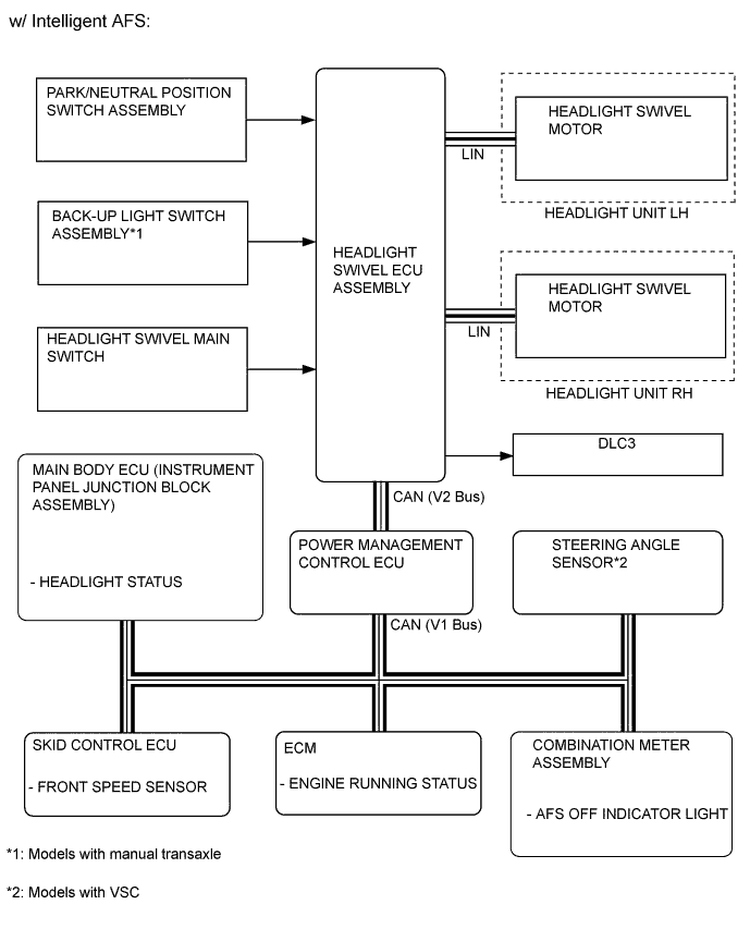 A010FRSE01