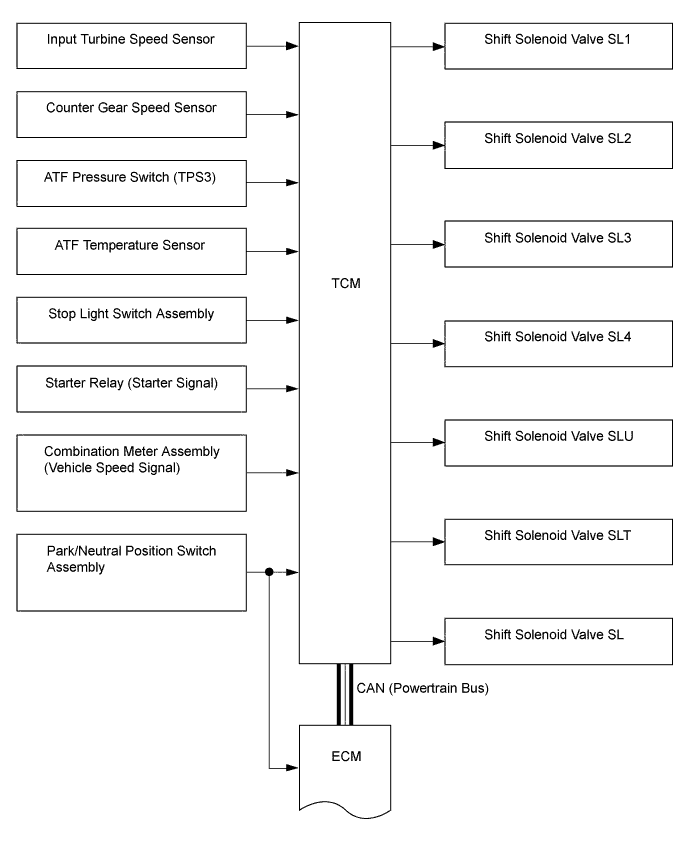 A010MDLE01