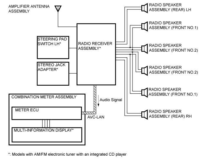 A0116CHE05