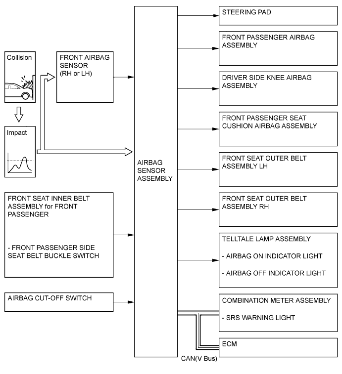 A0116CME01