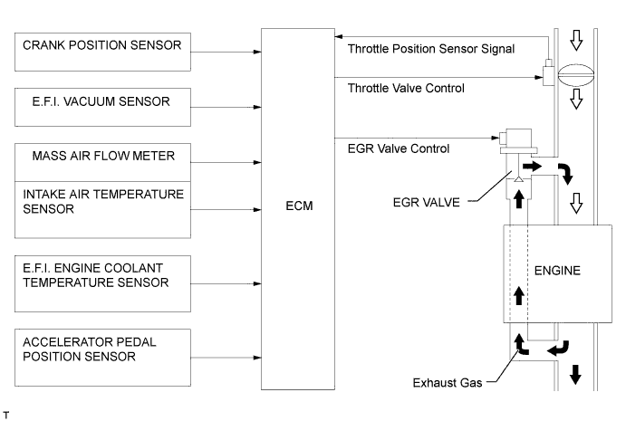 A0116CVE01