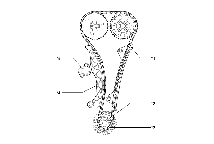 timing chain axia