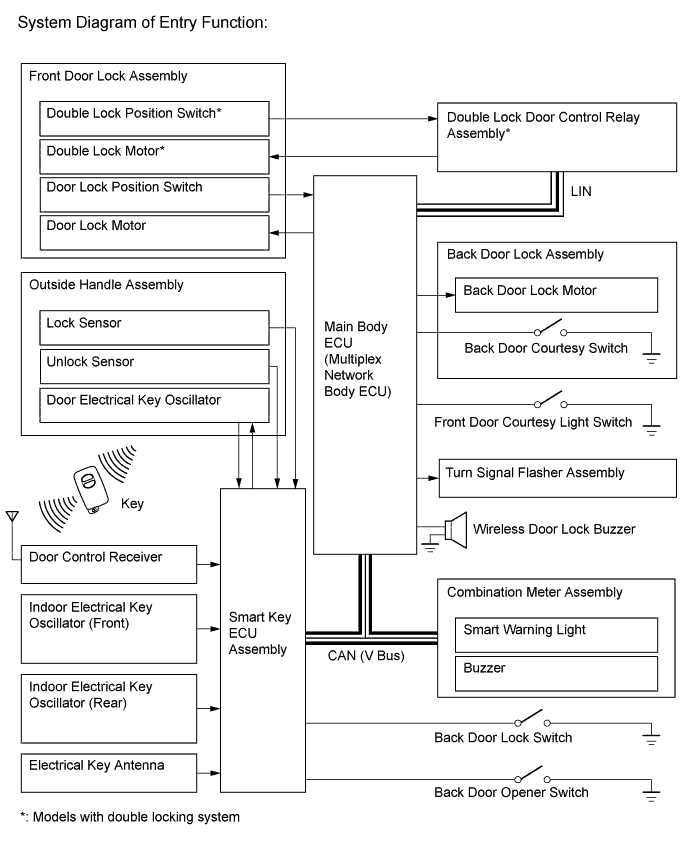 A0116GNE01