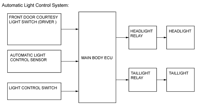 A0116M3E01