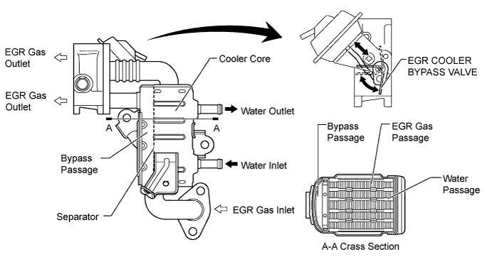 A0116ODE01