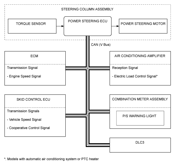 A0116SCE01