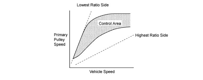 A0116V3E01