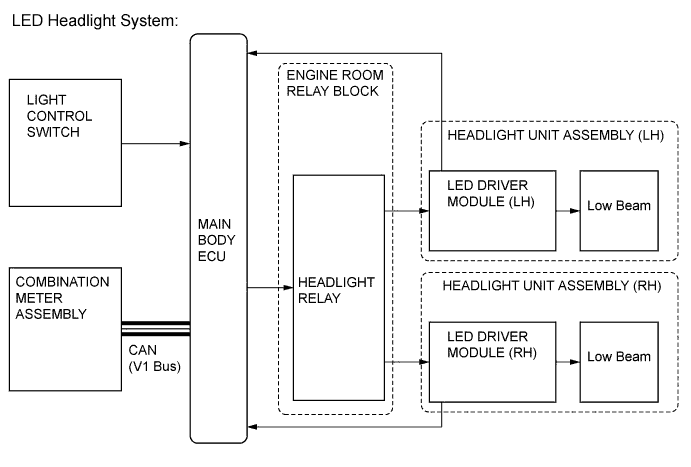 A01J7SCE01