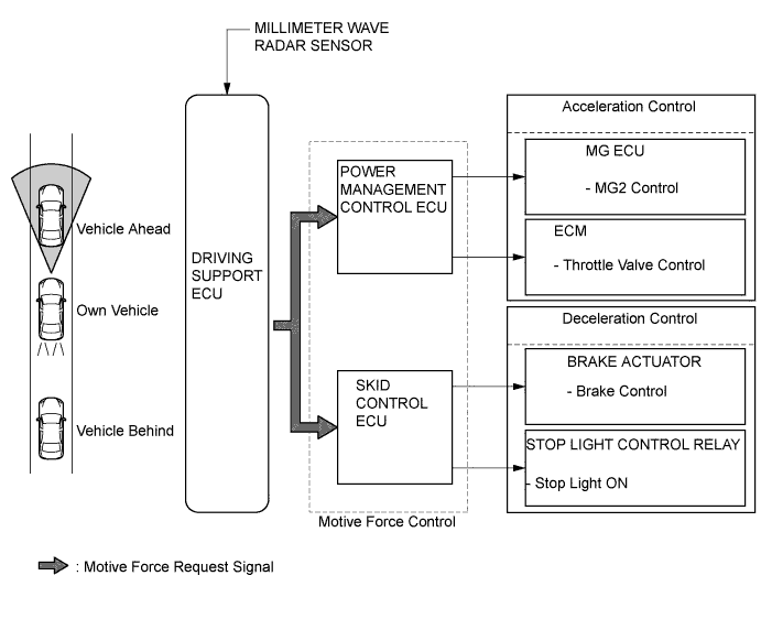 A01J88OE01