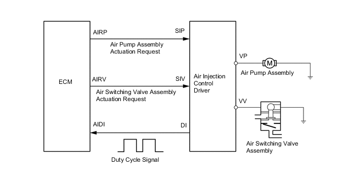 A019QSPE05