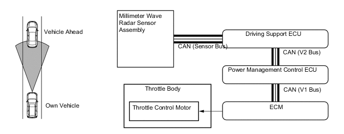 A019R18E02